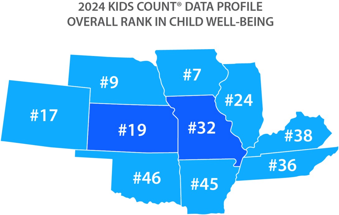 States surrounding Missouri and Kansas and child well being rankings