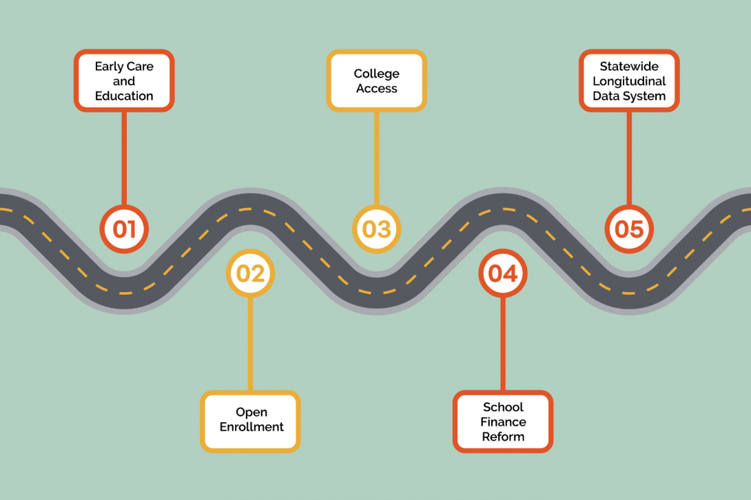 Roadmap of Aligned Priorities